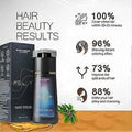 Hair Dye Shampoo